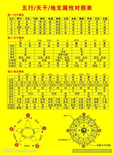 八字看财运：你的命中注定