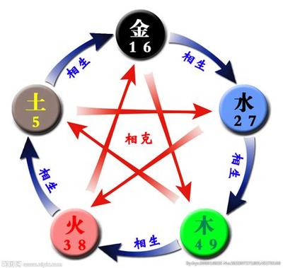 五行缺水取名指南：男孩名字精选