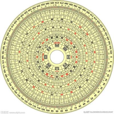 2025年八字婚姻运势解析与指导
