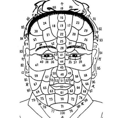 相术入门：通过眼睛了解一个人的命运
