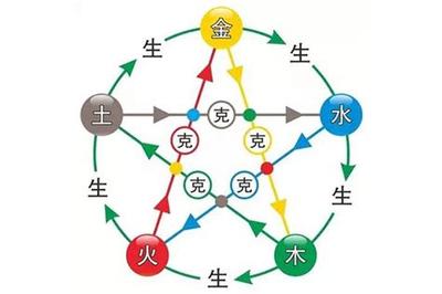 如何快速开运？最有效的9个技巧