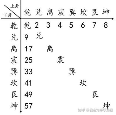 周易讼卦详解：卦辞与爻辞深度解读