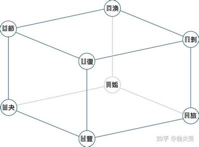 梅花易数最权威教程：从基础到应用
